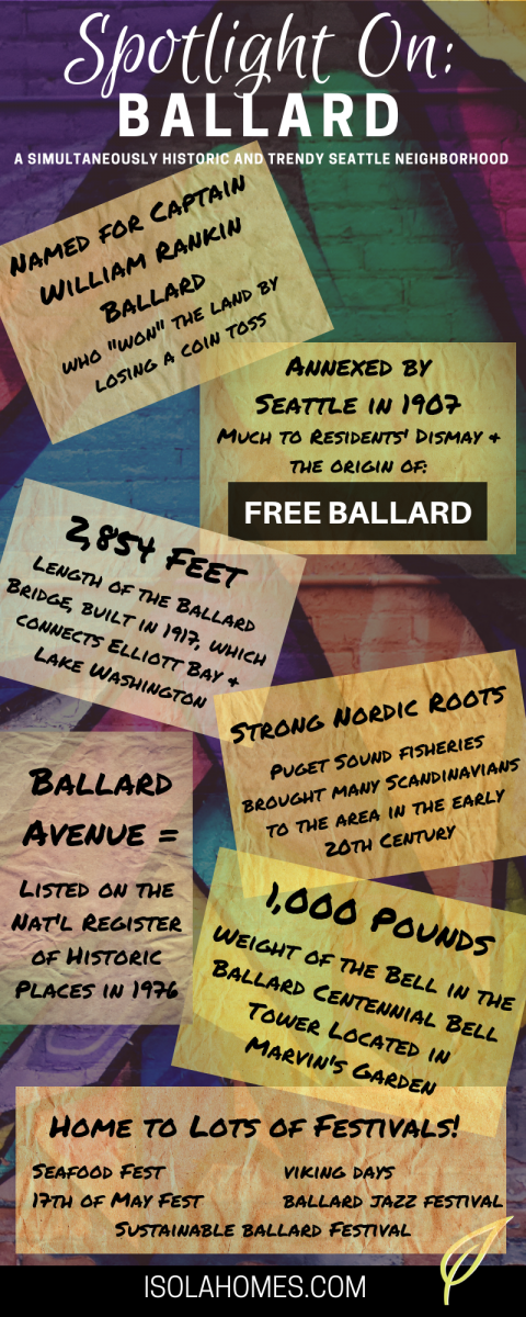 Infographic with Facts About the Ballard Neighborhood of Seattle